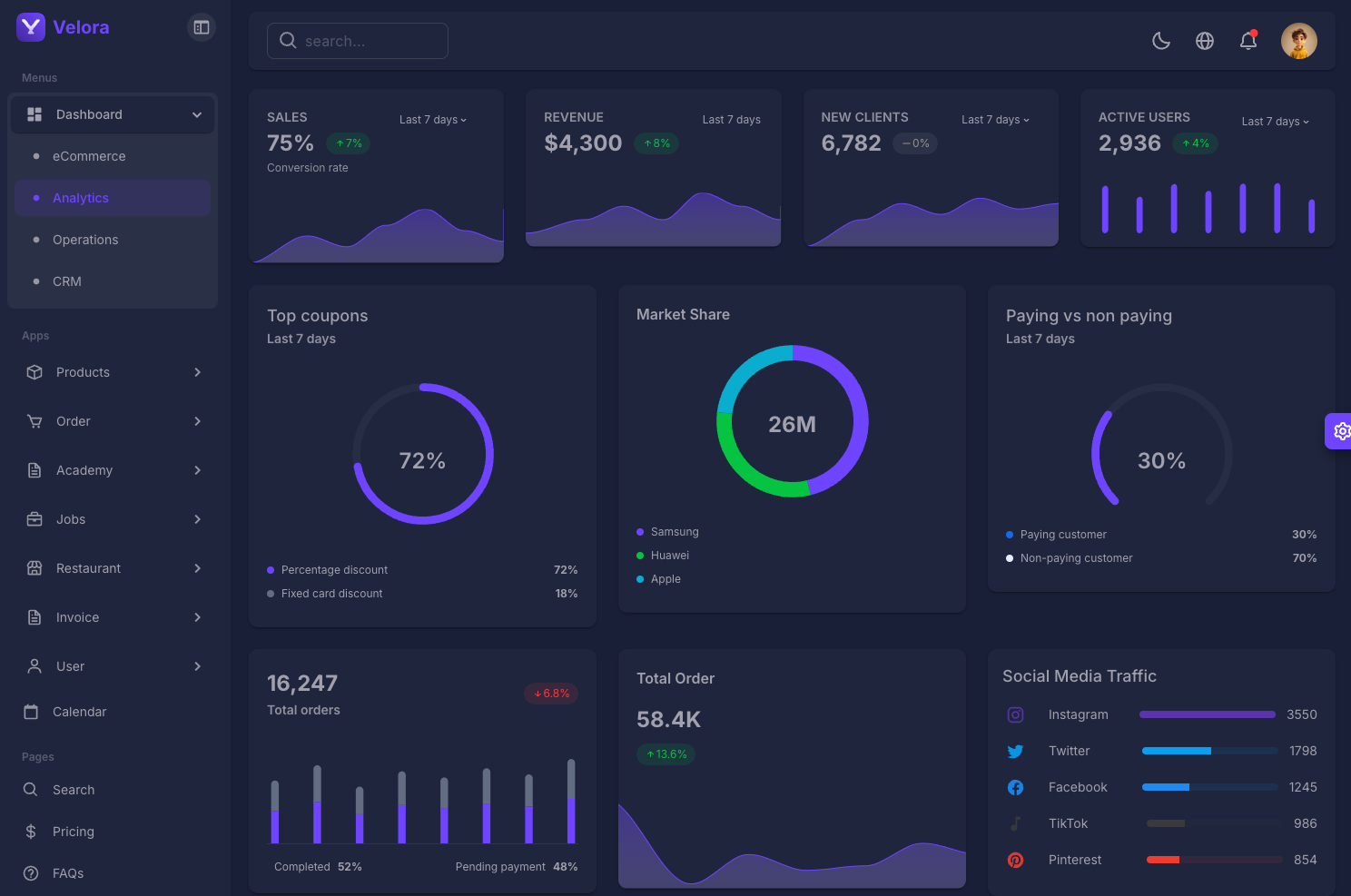 🚀 Build Stunning Dashboards with Vue 3 & Vuetify 3