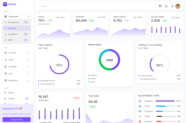Analytics Dashbord