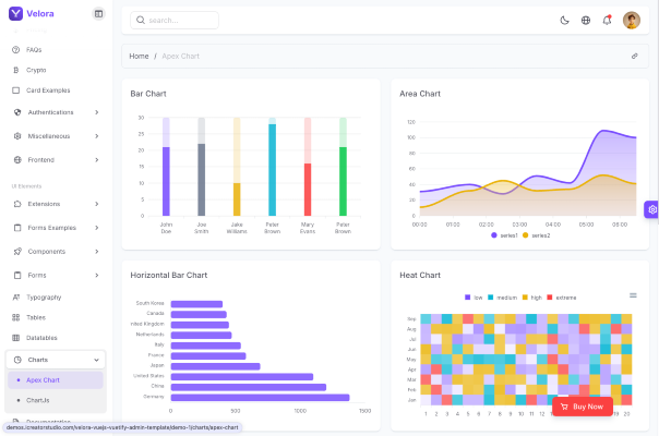 Charts