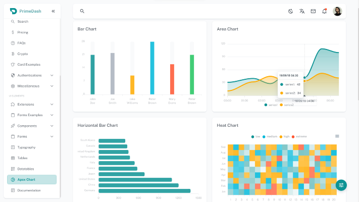 Charts